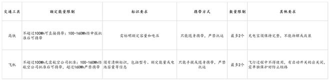 us倍思伸缩线充电产品全球销量TOP1密码pg电子模拟器试玩筑牢充电品质解构Base(图1)